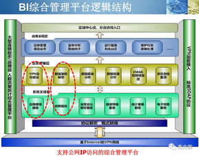 智慧商城 商城視頻客流識(shí)別與分析系統(tǒng)方案 ppt