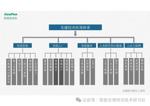 智能工廠(chǎng)總體規(guī)劃與實(shí)施指南