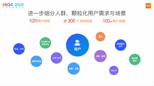 累計(jì)游戲玩家超3.6億,小米游戲談了談聯(lián)運(yùn)思路上的新變化