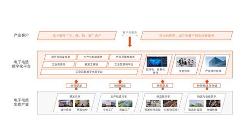 造物云 華為云,共建電子電路智慧云工廠(chǎng),探索數(shù)字化新賽道